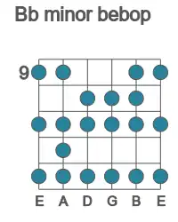 Guitar scale for minor bebop in position 9